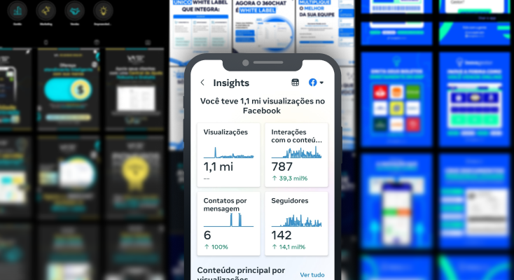 Gestão Visual para Social Media
